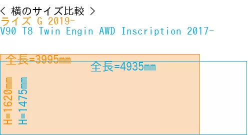 #ライズ G 2019- + V90 T8 Twin Engin AWD Inscription 2017-